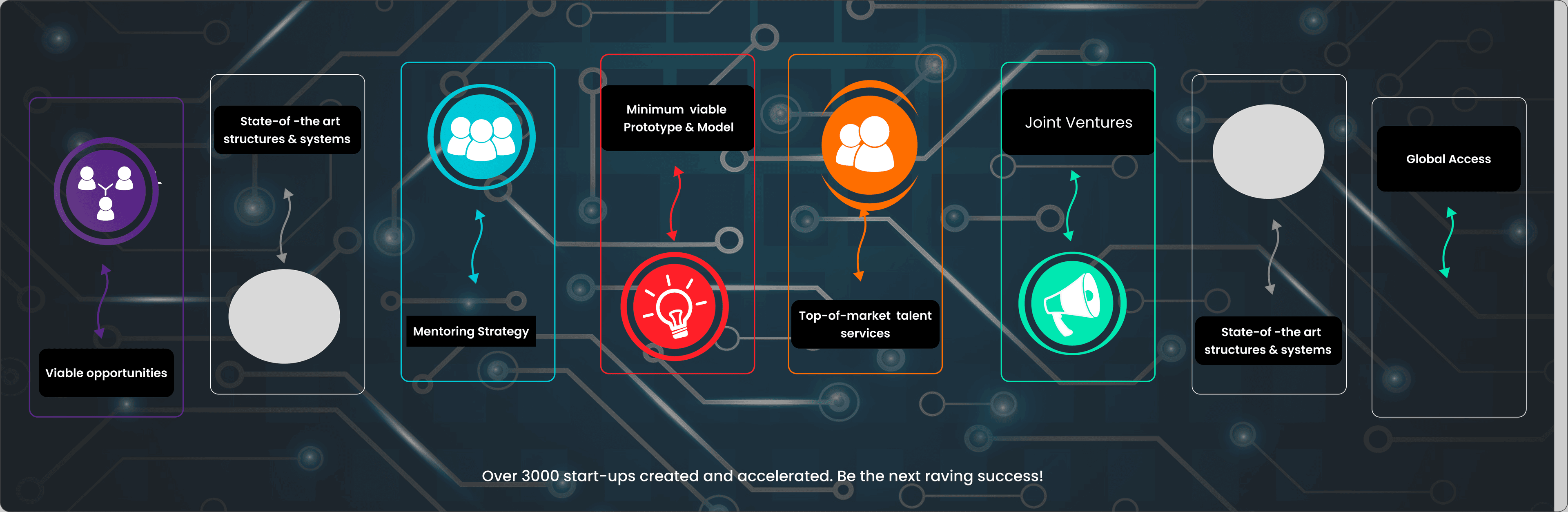 Innovation Zone